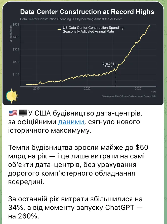 топ-20 телеграм каналів ціна держави приклад