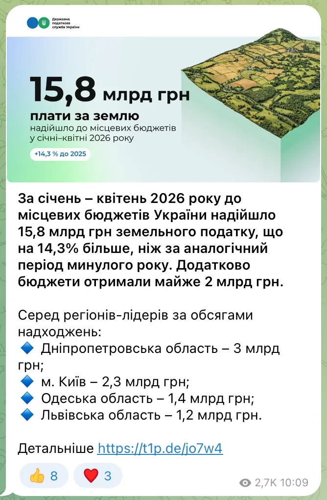 топ-20 телеграм каналів податкова служба приклад