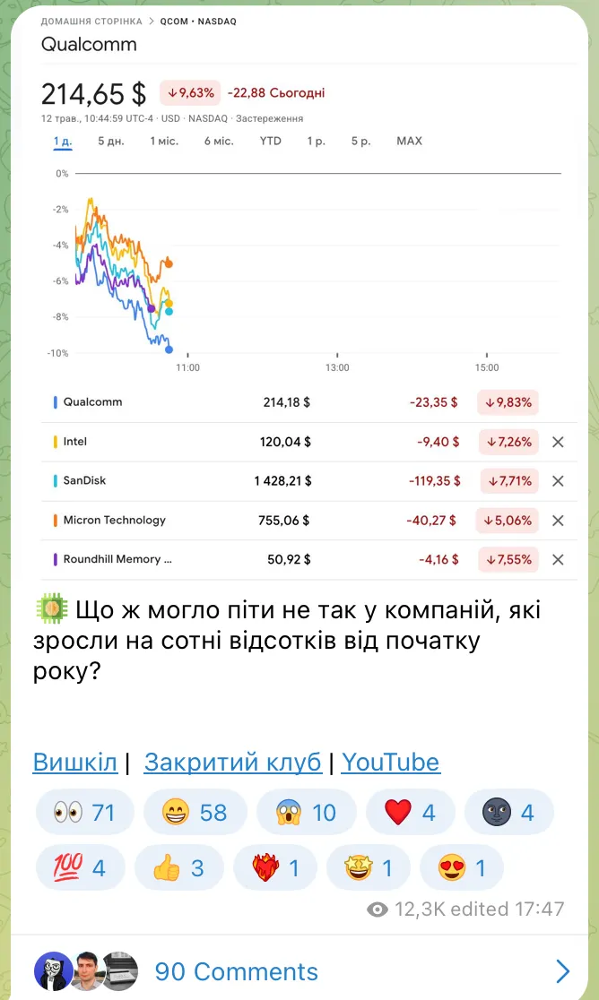 топ-20 телеграм каналів тарас гук приклад