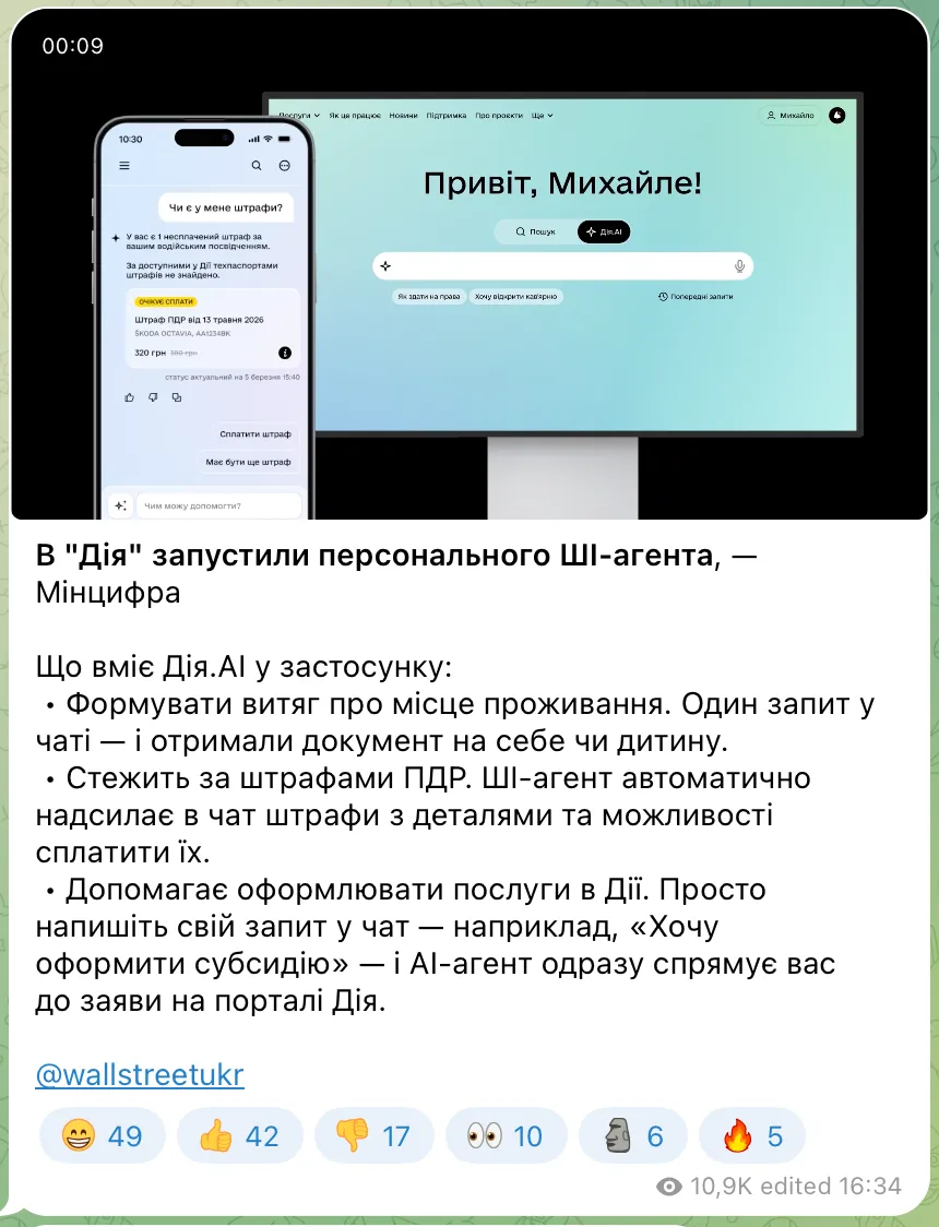 топ-20 телеграм каналів wall street приклад